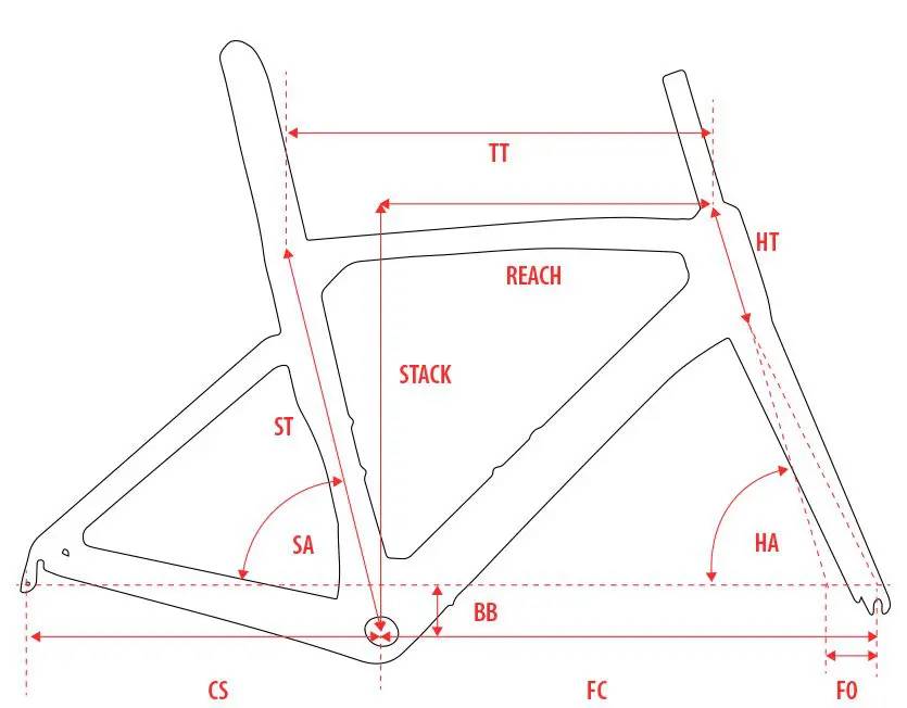 mesure-elements-cadre-velo