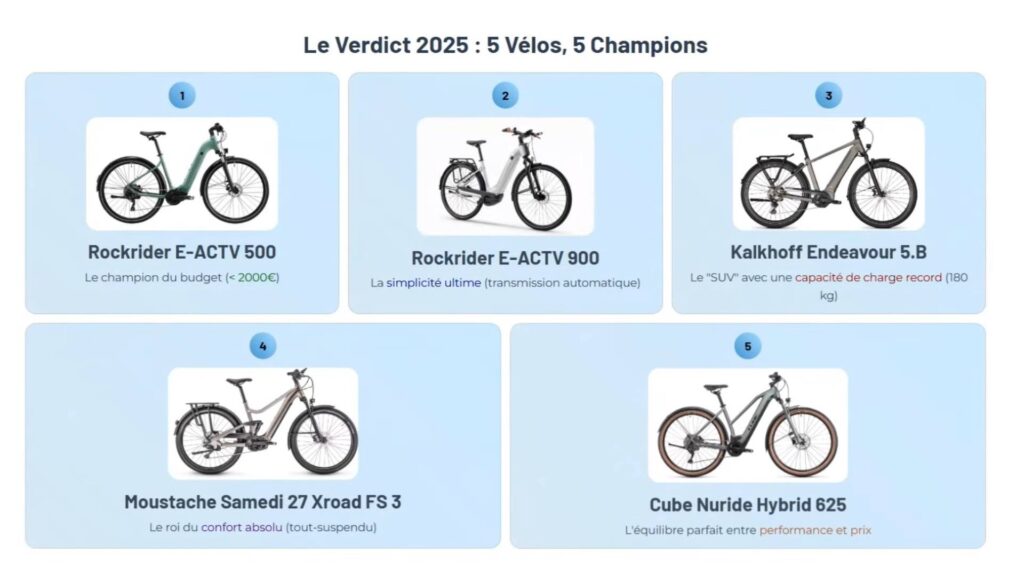 VTC-electrique-rentrée-2025-Verdict-Final