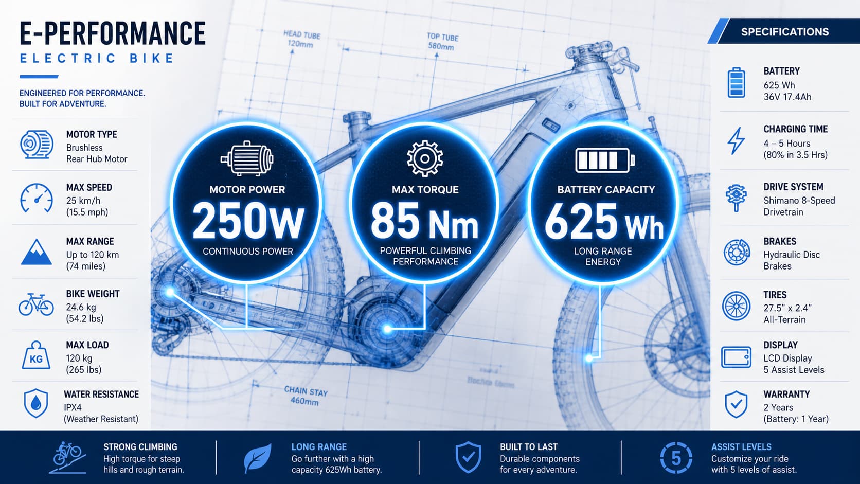 Infographie en gros plan d